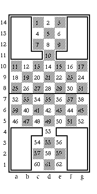 Shatra board: numerical and algebraic notation.