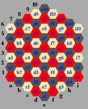 Hexagonal chess: board and notation.