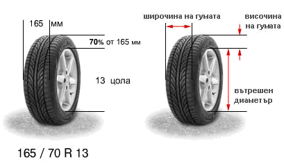 Автомобилни гуми