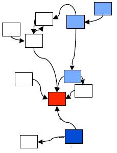 Markov chains